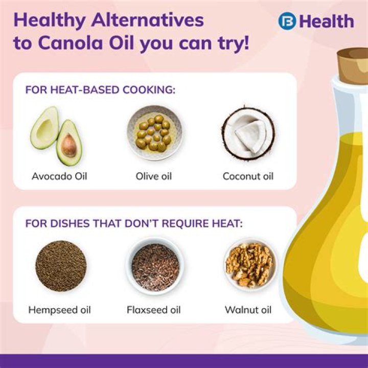 How to Dispose of Canola Oil After Frying: A Comprehensive Guide