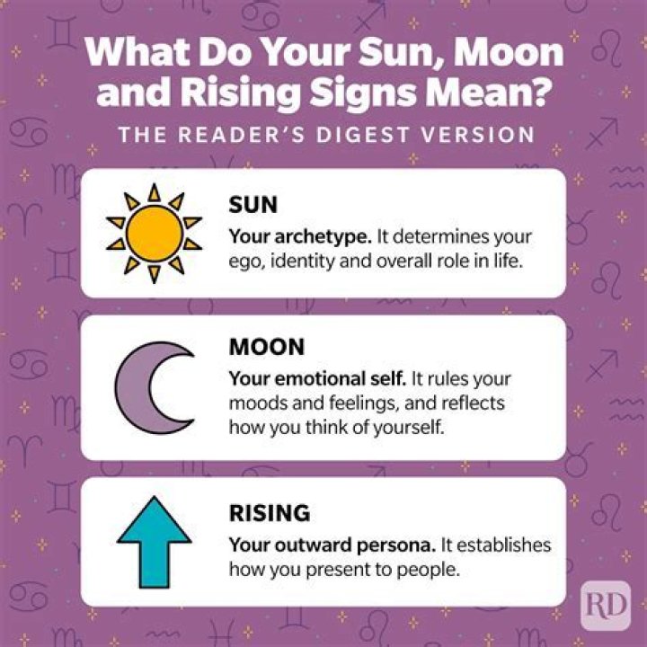 How to Find Moon Rising: A Comprehensive Guide to Understanding Lunar Events