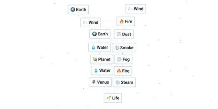 How to Get Life in Infinite Craft: The Ultimate Guide