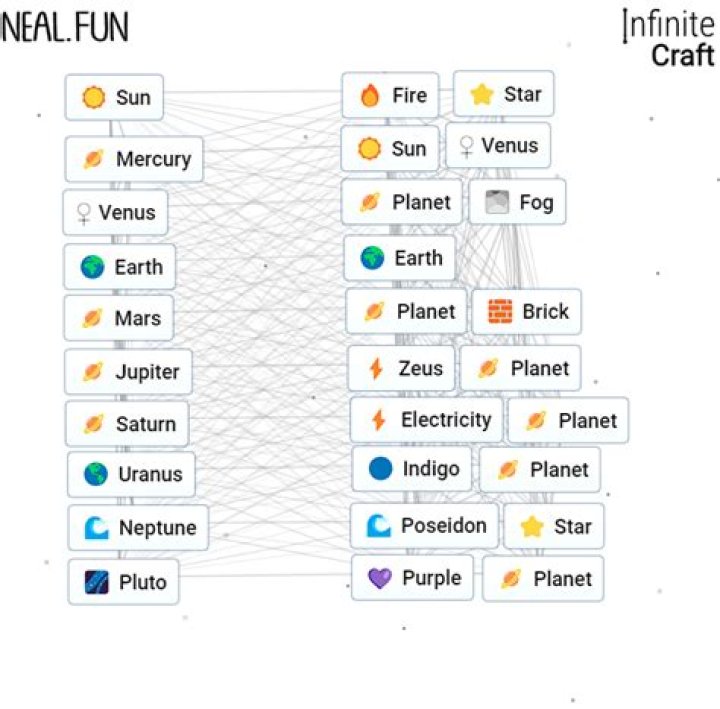 How to Get Planet in Infinite Craft: A Comprehensive Guide