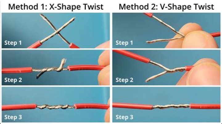 How to Test Wires for Electricity: A Comprehensive Guide for Safety and Efficiency