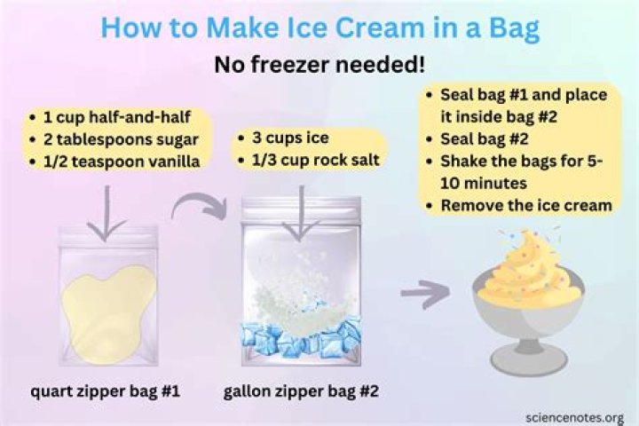 How to Thaw Sour Cream: A Comprehensive Guide