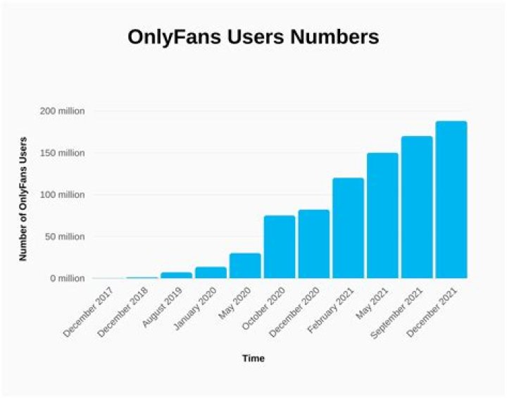 How to Search for OnlyFans Users: A Comprehensive Guide