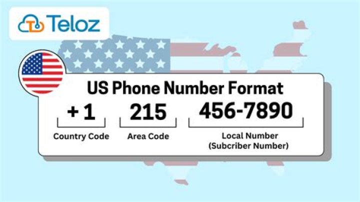 How to Find the Telephone Number for Amazon Customer Service