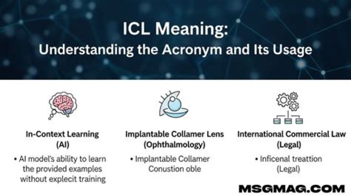 Comprehensive Guide to ICL Definition: Understanding Intraocular Lens Implants