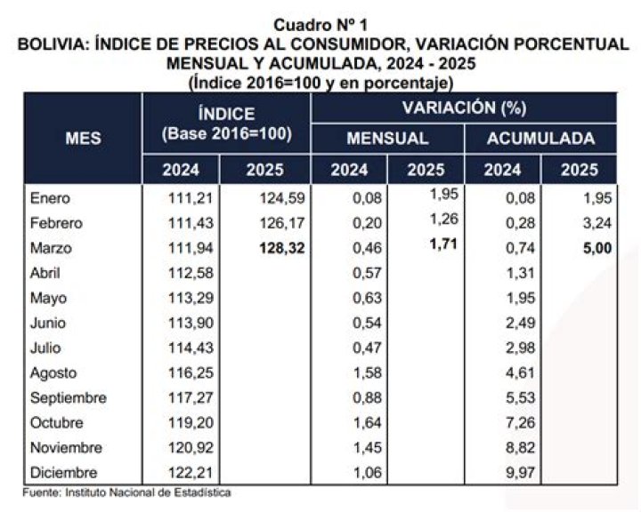 Unified Indices October 2024: A Comprehensive Guide for Investors