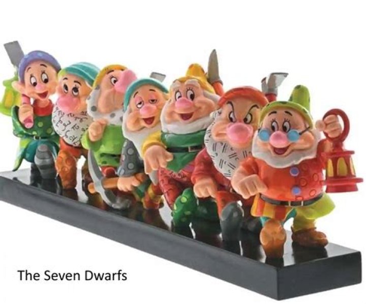 Innow White: What Are the 7 Dwarfs Names and Their Fascinating Stories?