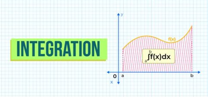 Understanding Integral Antonym: A Comprehensive Guide