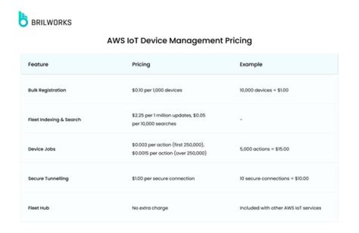 IOT Device Management Pricing: A Comprehensive Guide for Businesses