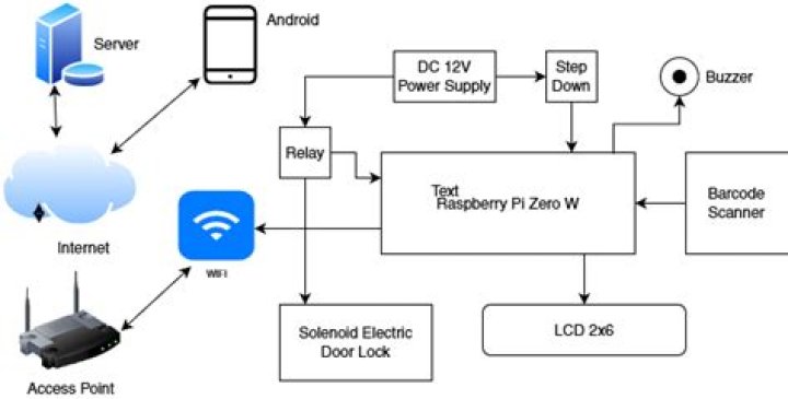 Revolutionize Your Connectivity: Free IoT Device Remote APK for Android