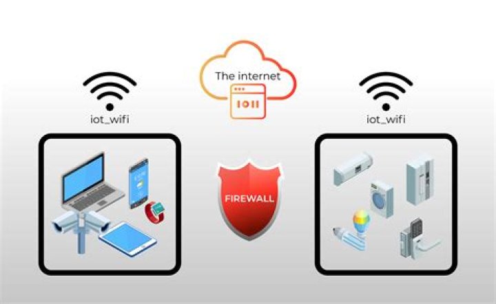 Unlocking the Power of IoT VNC Behind Firewall: A Comprehensive Guide