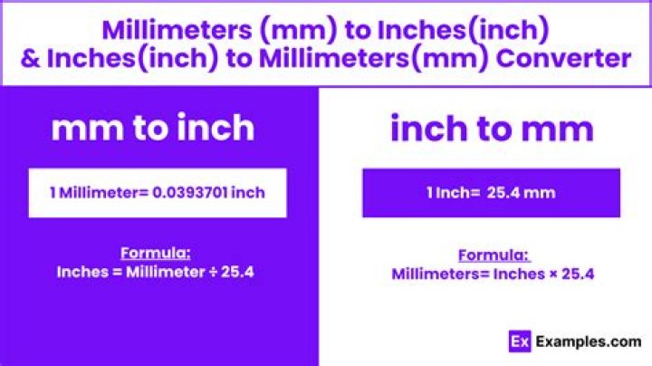 Is 20 mm the Same as 1 Inch? A Comprehensive Guide to Metric and Imperial Measurements