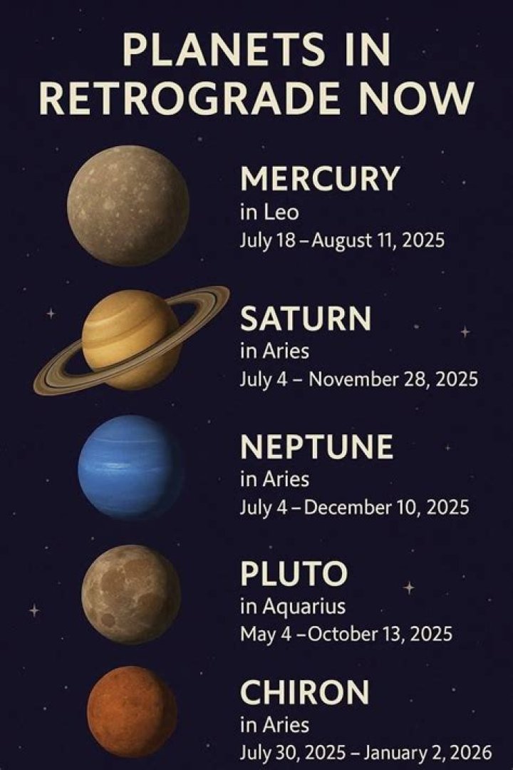 Is a Planet in Retrograde Right Now? Understanding Celestial Movements and Their Impact