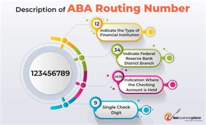 Is ABA Routing Number: Understanding Its Importance and Functions