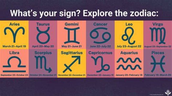 Is June 21 Gemini or Cancer? Understanding Zodiac Transitions and Astrological Insights