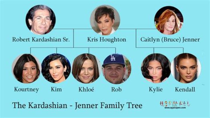 Is Kris Jenner Armenian? Unveiling the Truth Behind Kris Jenner's Heritage