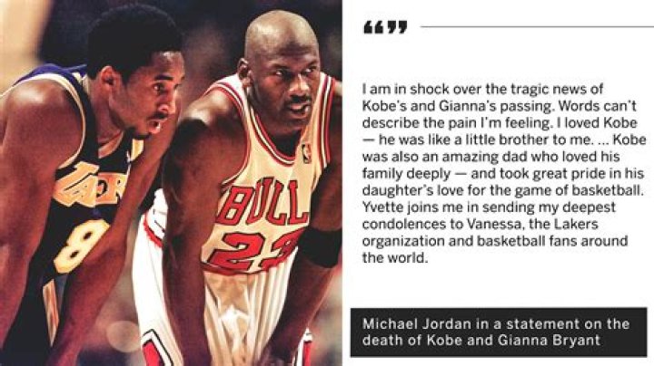 Is Michael Jordan Dead? Debunking the Myth and Celebrating His Legacy