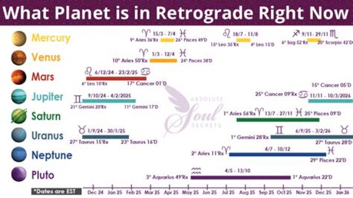 Is There a Planet in Retrograde Right Now? Understanding Retrograde Motion in 2023