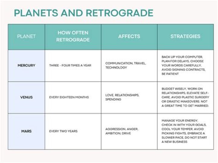 Is Something in Retrograde Right Now? Understanding the Astrological Phenomenon