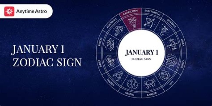 Unveiling the Secrets of Jan 4 Zodiac: A Comprehensive Guide