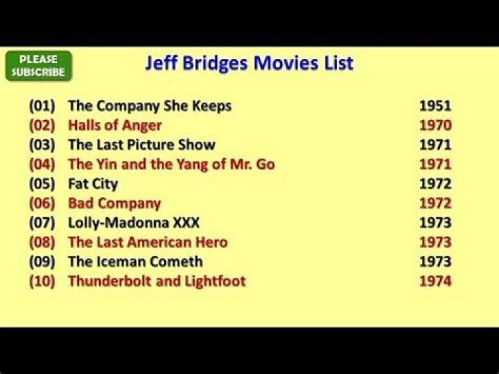 Jeff Bridges Film List: A Comprehensive Guide to His Iconic Movie Career