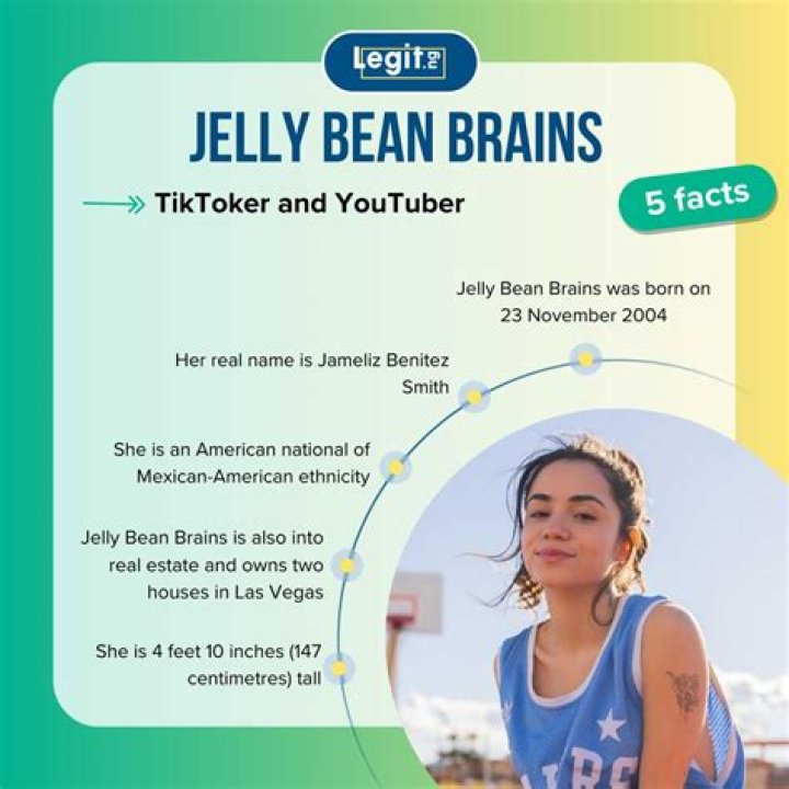 JellybeanBrains.com: Revolutionizing Learning Through Fun and Interactive Content