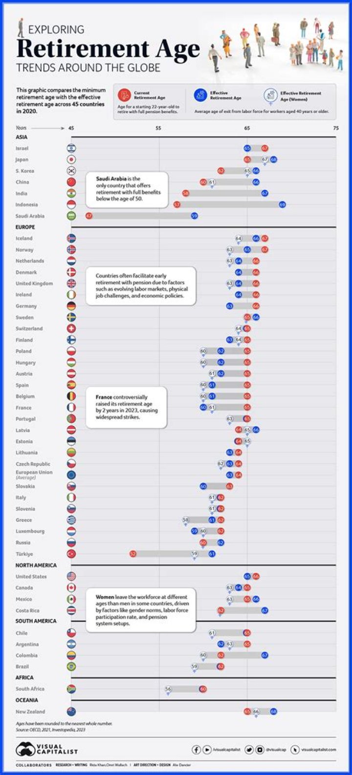 Joe Montana Age at Retirement: A Legendary Career and Beyond