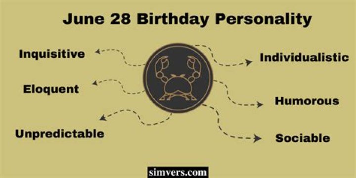June 28 Birthday Personality: Traits, Compatibility, and Celebrities