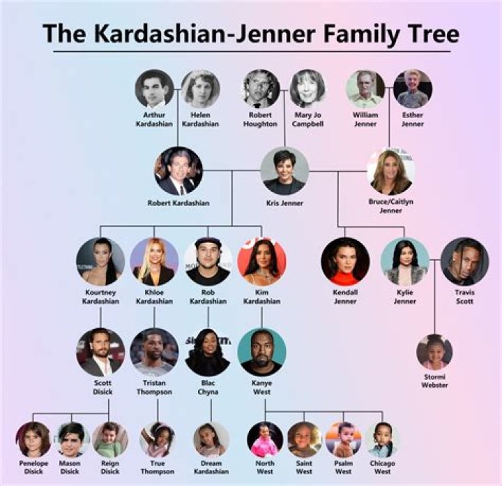 Kardashian Ancestry: Unveiling the Rich Heritage and Family Roots