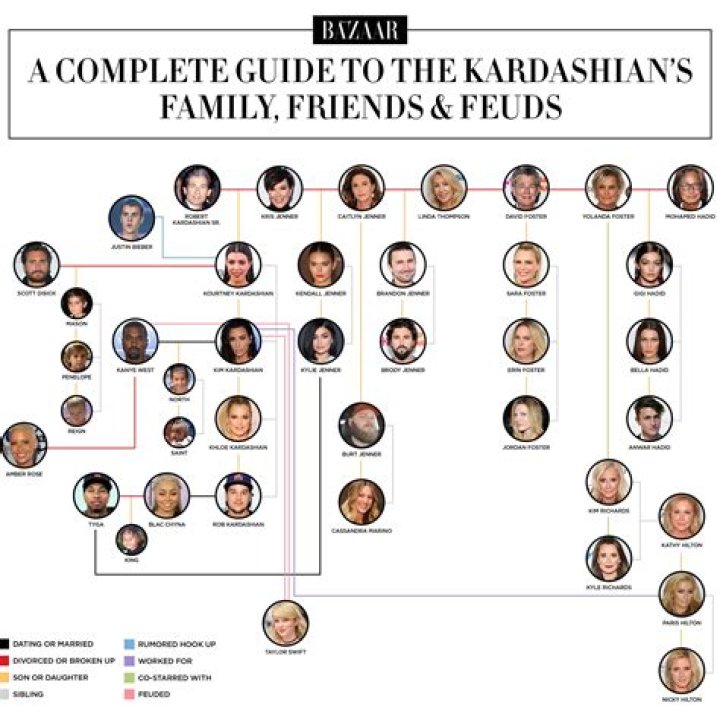 Kardashian Family Tree: A Comprehensive Guide to the Kardashian-Jenner Dynasty