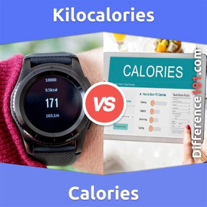 Calories vs kcal: Understanding the Difference and Their Impact on Health