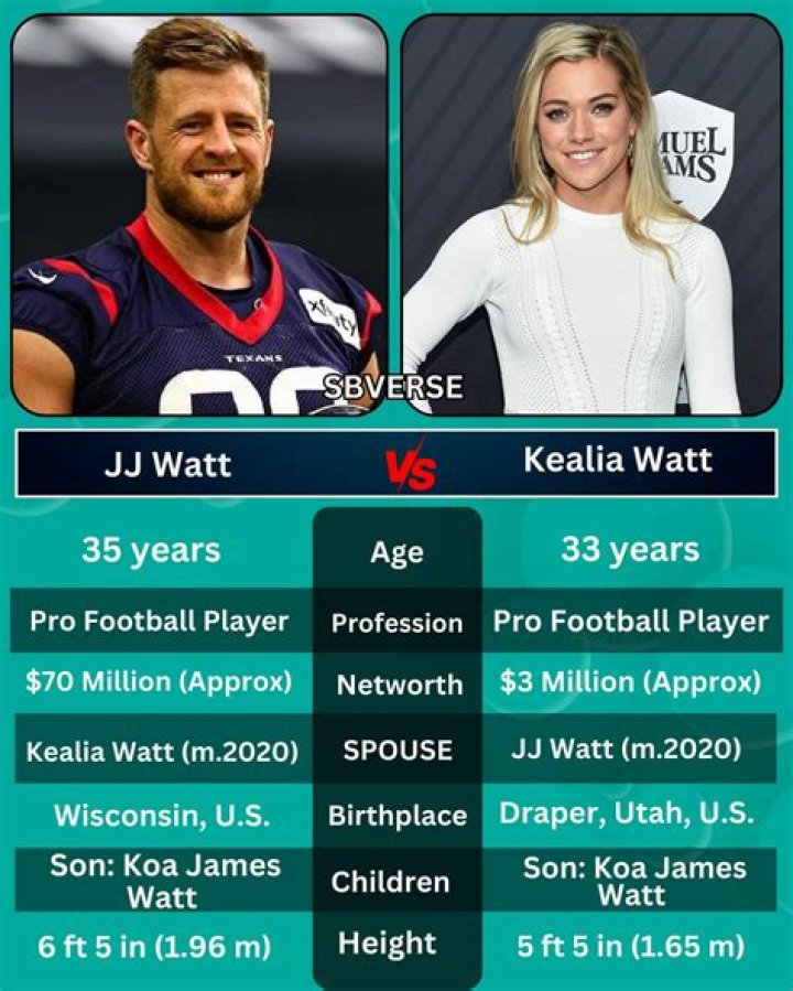 Kealia Watt Age: Unveiling the Inspiring Journey of a Rising Star