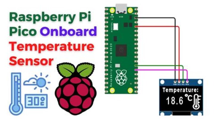 Raspberry Pi Temperature: Your Guide to Peak Performance & Longevity!