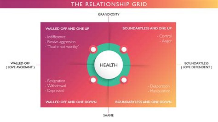 Kellitamith Relationship: Exploring the Dynamics of Love and Connection