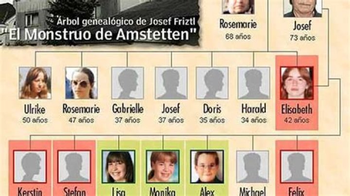 Kerstin Fritzl: The Extraordinary Journey of an Austrian Actress and Model