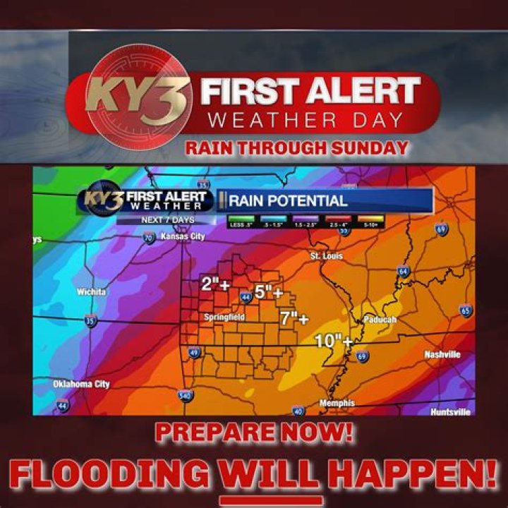 KY3 Radar Springfield Missouri: Your Ultimate Guide to Weather Monitoring