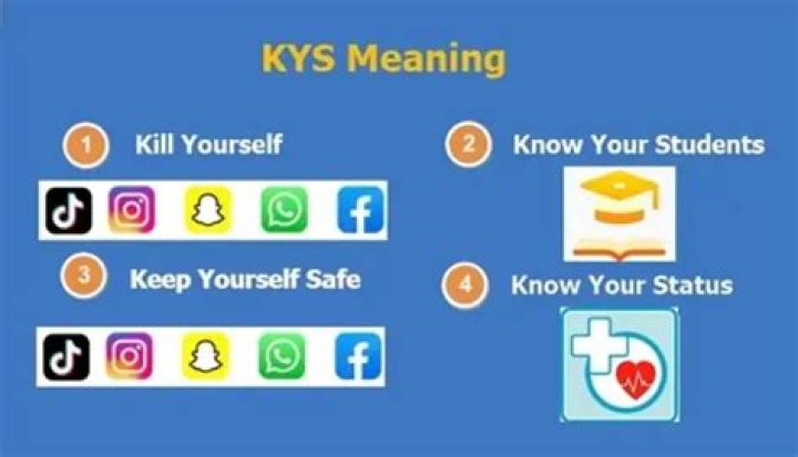 KYS Definition: Understanding the Meaning and Importance in Modern Communication