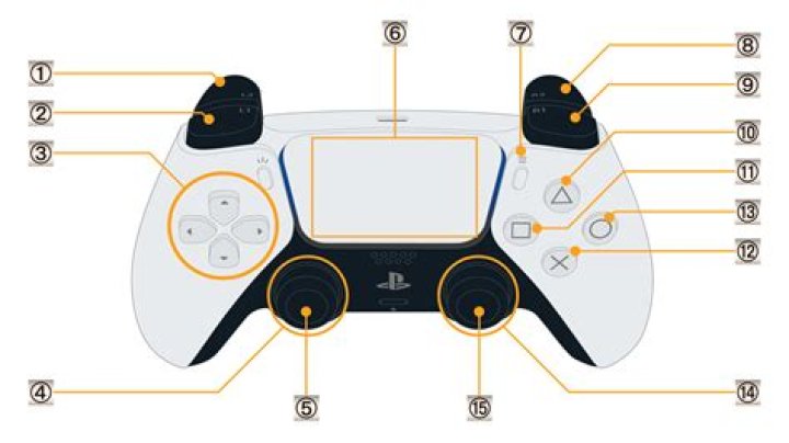 L3 on PS5 Controller: A Comprehensive Guide for Gamers