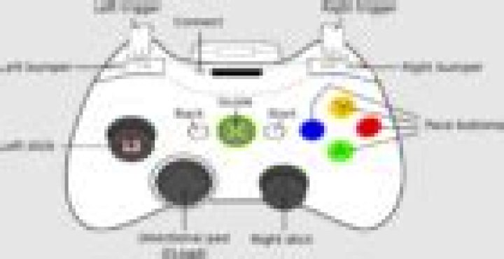 L3 on Xbox: Your Ultimate Guide to Mastering Controller Customization
