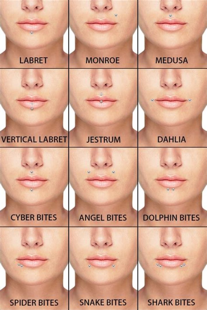 Labret Meaning: Understanding the Symbolism and Significance of This Popular Piercing