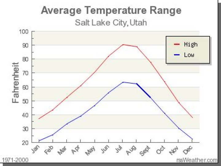 Lake George Average Temperature by Month: A Comprehensive Guide