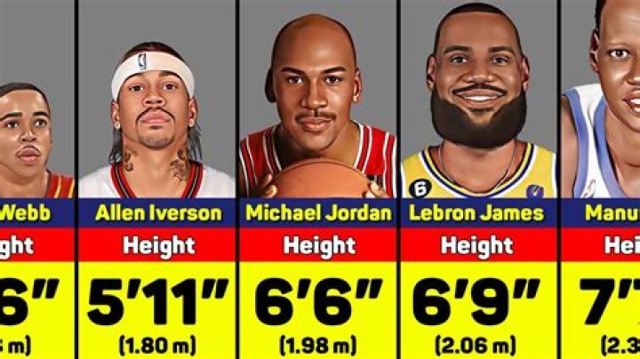 LeBron James' Height in Inches: A Comprehensive Analysis