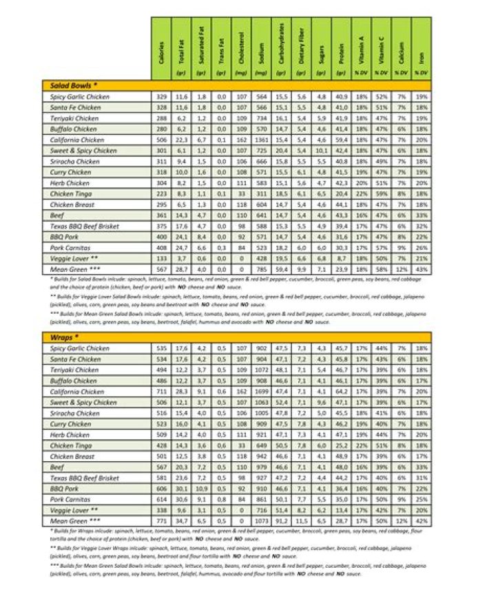 Comprehensive Guide to Legalea Food Menu Nutrition: A Healthy Eating Experience