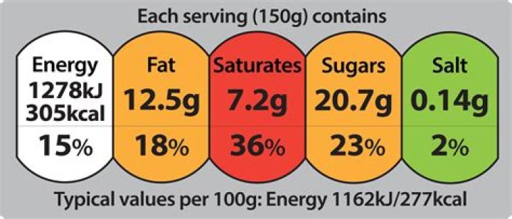 Legalea Food Nutrition Info: Your Ultimate Guide to Healthy Eating