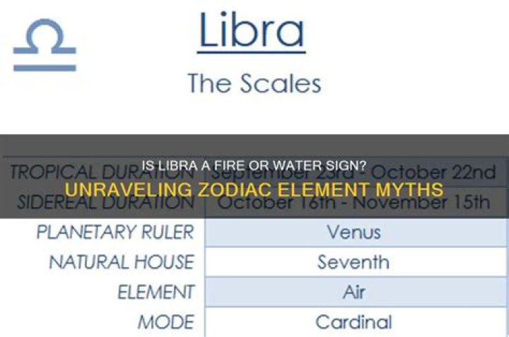 Libra Fire or Water: Exploring the Dynamic Relationships Between Zodiac Elements