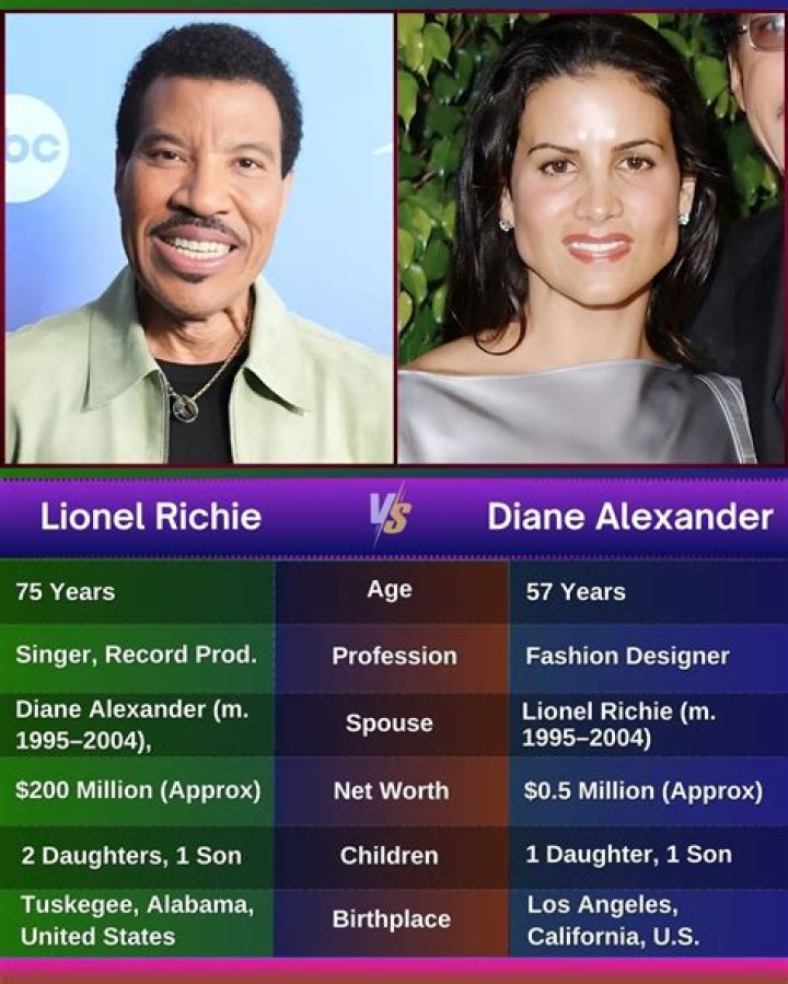 Lionel Richie and Diane Alexander Richie: A Journey Through Love, Music, and Legacy