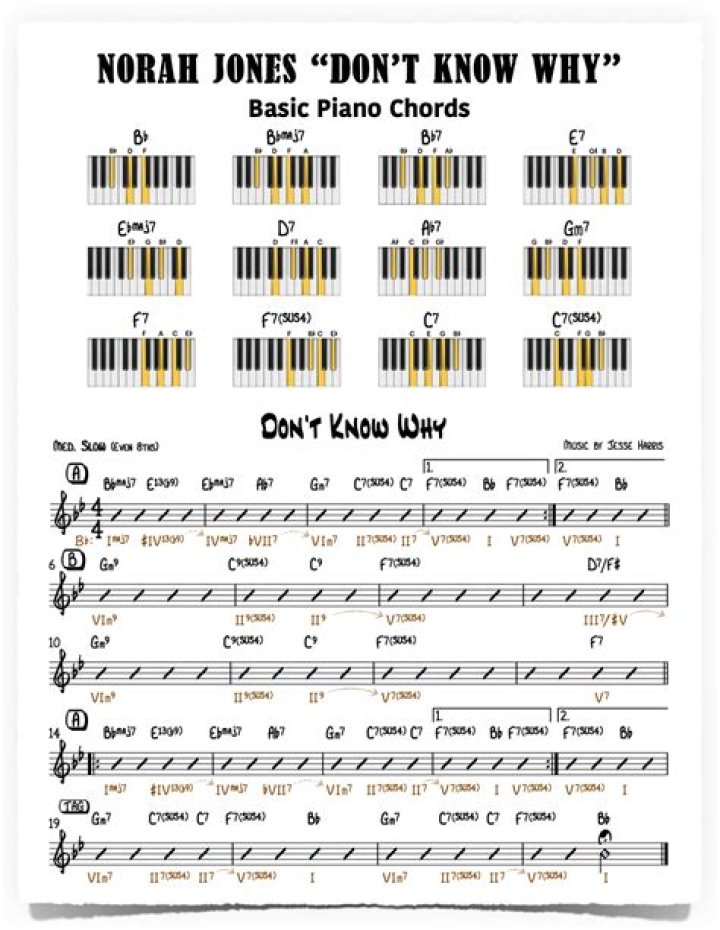 Why You Should Listen to Norah Jones' 
