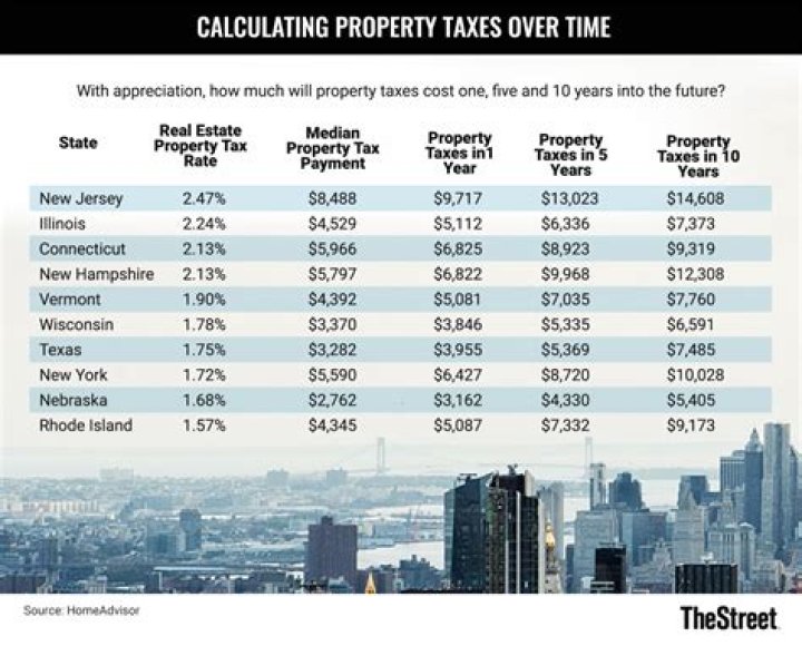 Understanding Long Beach Property Taxes: A Comprehensive Guide