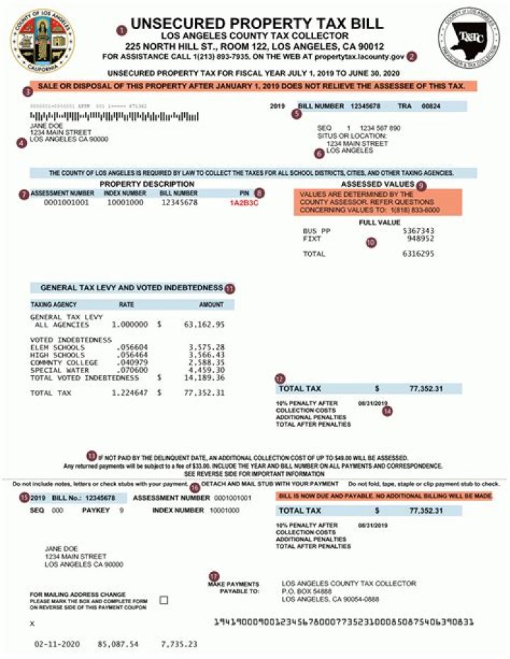 Los Angeles County Property Tax Rate: A Comprehensive Guide for Homeowners