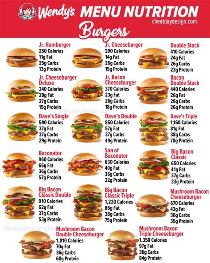 Exploring the Lowest Calorie Options at Wendy's: A Comprehensive Guide
